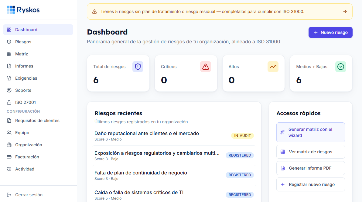 Dashboard de Ryskos con KPIs de riesgos por severidad