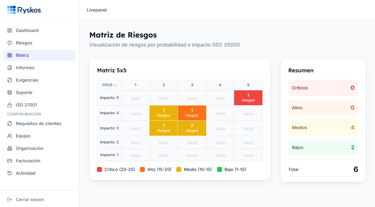 Matriz de riesgos ISO 31000 que alimenta la evaluación de riesgos del SGSI