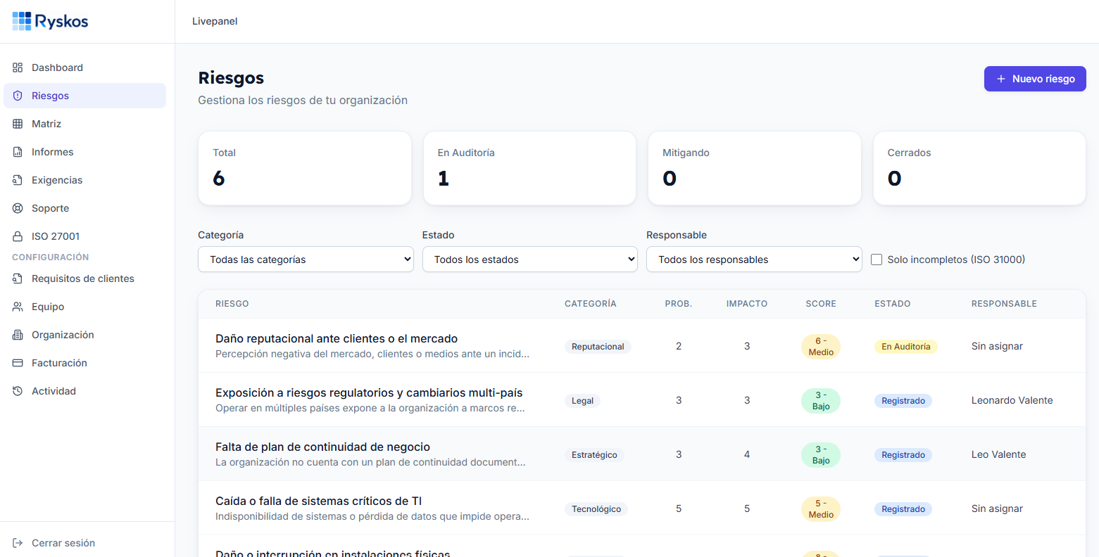 Listado de riesgos con filtros por categoría, estado y responsable